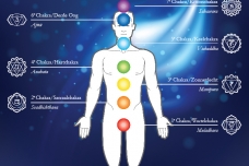Color Your Chakras™ Zelf-Empowerment Therapie - chakra kaart